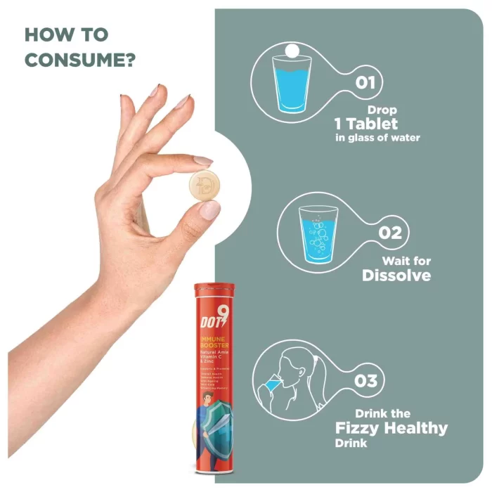 How to consume (3)