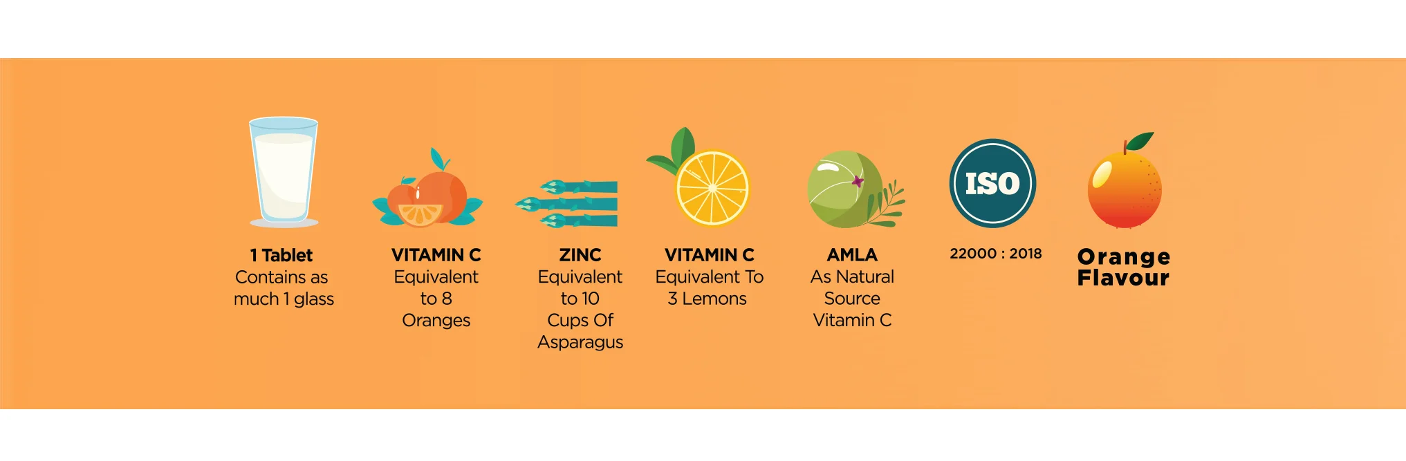 Daily-Immunity-slide